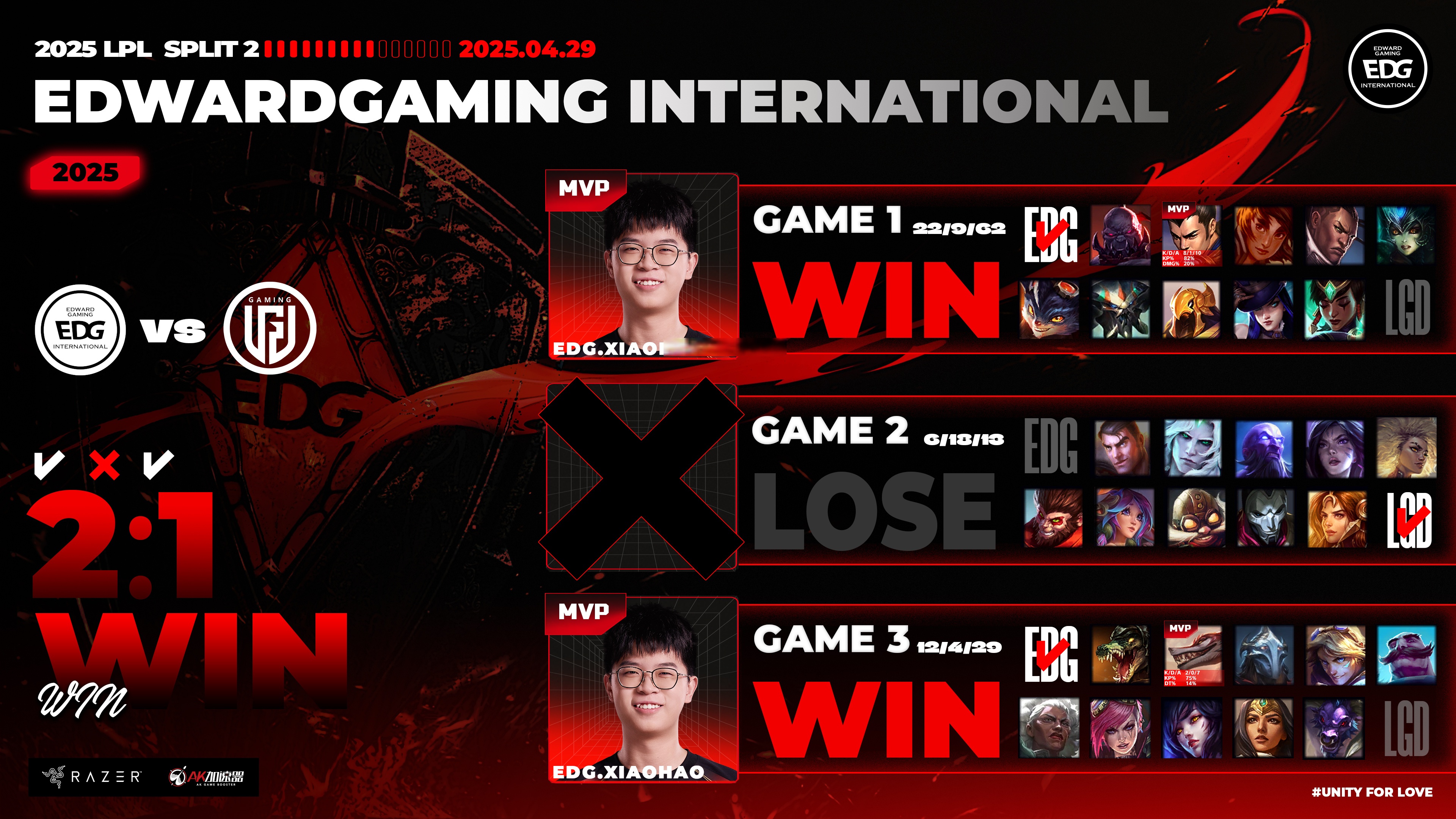 九游体育关于Scout重要时刻表现优异，RNG带队取胜！比赛高潮迭起的信息