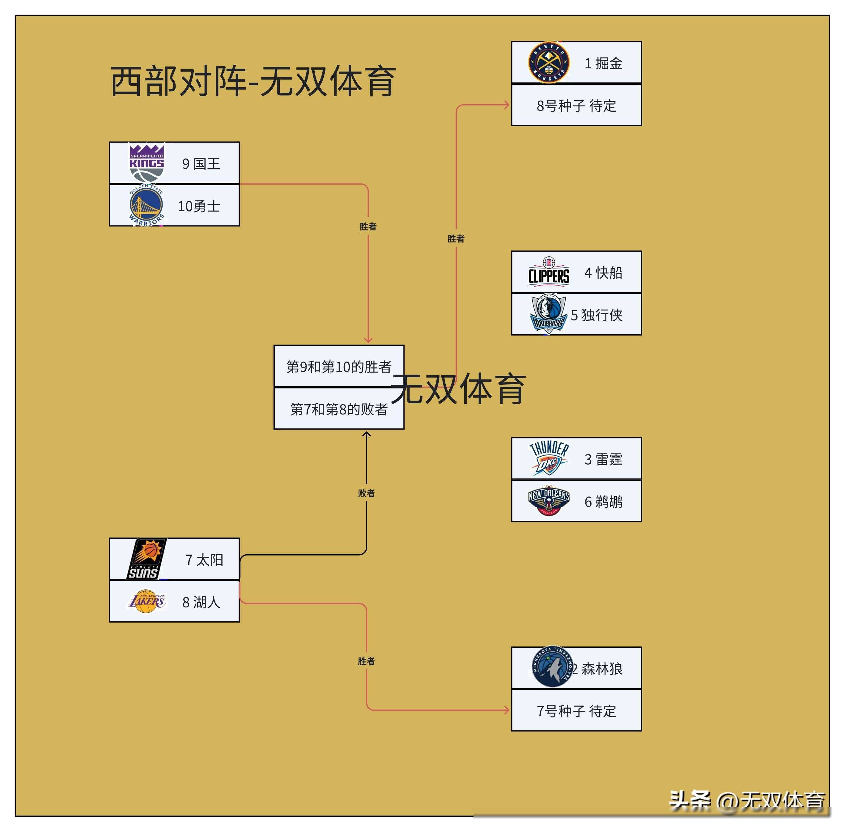 九游体育投注NBA季后赛今夜走向成谜，芝加哥公牛门线救险，管理层满意，球探报告显示潜力的简单介绍